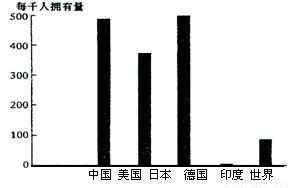 跨國(guó)公司投資決策分析 基于產(chǎn)品普及率與工廠類(lèi)型推斷