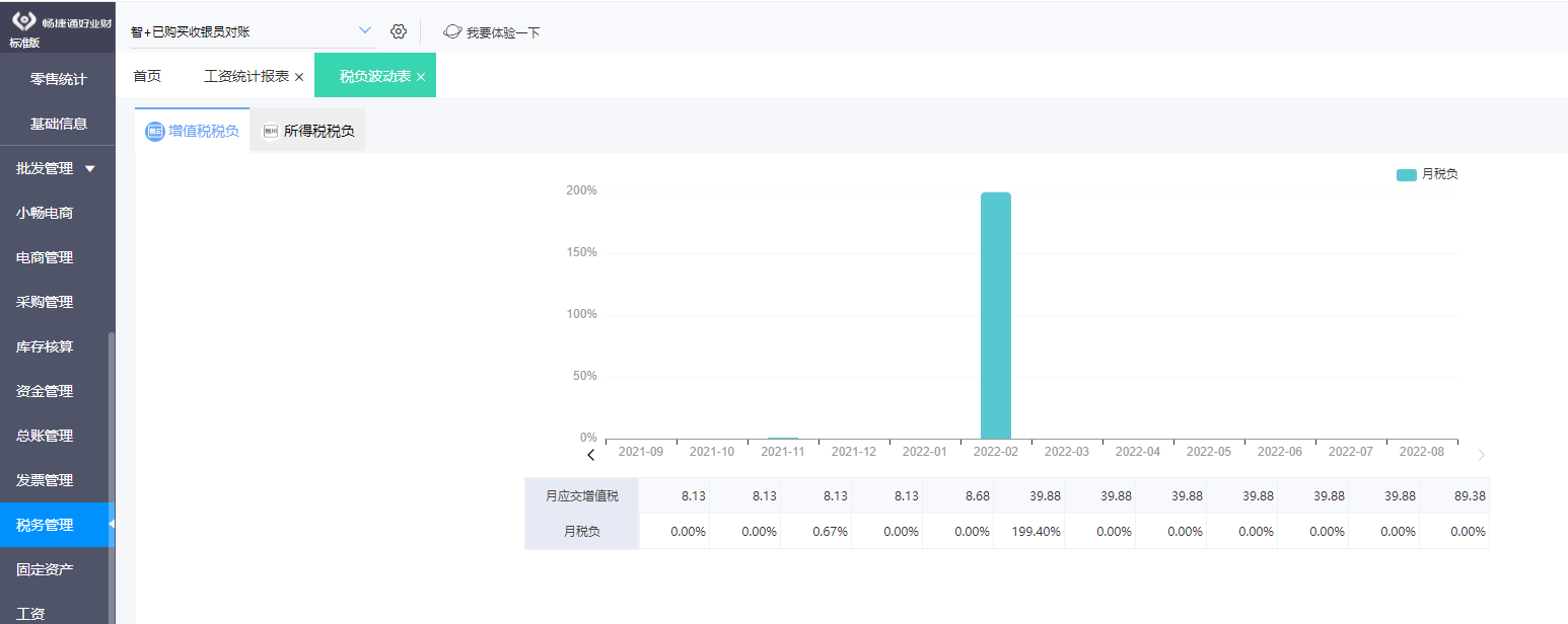 規(guī)范資金項(xiàng)目公開(kāi)管理與資產(chǎn)管理的路徑探析