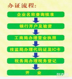 北京投資管理公司轉(zhuǎn)讓與工商注冊(cè) 最新市場(chǎng)價(jià)格與如何操作？