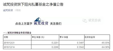 46歲金融才俊猝然離世 誠(chéng)梵投資喬曉光的失衡人生與行業(yè)反思