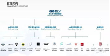 90億美元收購(gòu)戴姆勒近10%股份 吉利戰(zhàn)略瞄準(zhǔn)新能源汽車(chē)與投資管理布局
