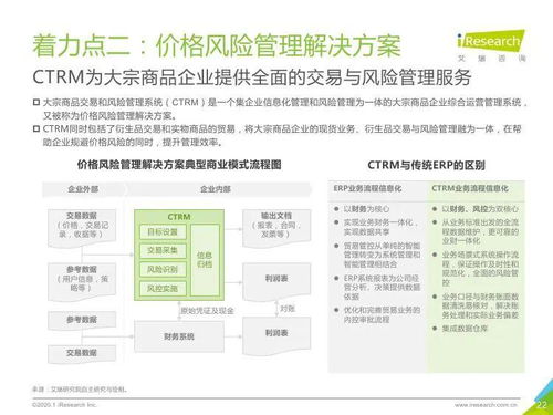 艾瑞咨詢2020年中國大宗商品產(chǎn)業(yè)鏈智慧升級研究報告 知識產(chǎn)權(quán)代理及相關信息咨詢分析