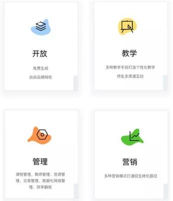 深度剖析 網校工廠在線網校模式中的教學演示用品——構建沉浸式學習體驗的關鍵拼圖